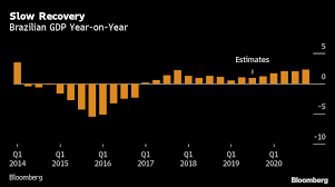 Paulo guedes é um profissional com uma trajetória de muito sucesso. Guedes Waited Decades To Change Brazil And He S Not Quitting Now Bloomberg