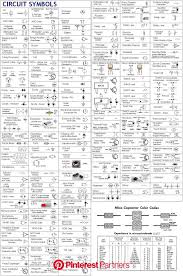 This pictorial diagram shows us the. Wiring Diagram Symbols Automotive Electronic Schematics Electronics Basics Electrical Symbols Wood Decor 2019 2020