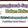1.)contoh tanggungjawab terhadap diri sendiri *menjaga kebersihan diri *menjauhkan diri dari 2.) contoh tanggungjawab sebagai anggota keluarga *menghormati orang tua *menyayangi adik. Https Encrypted Tbn0 Gstatic Com Images Q Tbn And9gcsqiq9ciamgqykbt5gw8qbaacqnfewr2s2reclqlkicwpct0sfp Usqp Cau