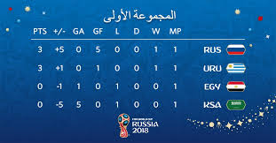 منتخب مصر الاولمبي هو الطرف الاول في مباراه اليوم مع منتخب اسبانيا الاولمبي وذلك ضمن مباريات الجوله الاولي من مباريات دور المجموعات. ØªØ¹Ø±Ù Ø¹Ù„Ù‰ Ø¬Ø¯ÙˆÙ„ ØªØ±ØªÙŠØ¨ Ù…Ø¬Ù…ÙˆØ¹Ø© Ù…ØµØ± Ø¨Ø¹Ø¯ Ø§Ù†ØªÙ‡Ø§Ø¡ Ø§Ù„Ø¬ÙˆÙ„Ø© Ø§Ù„Ø£ÙˆÙ„Ù‰ Ø¨Ø§Ù„Ù…ÙˆÙ†Ø¯ÙŠØ§Ù„ Ø§Ù„ÙŠÙˆÙ… Ø§Ù„Ø³Ø§Ø¨Ø¹