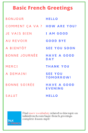 Basic French Greetings Complete Lesson With Mp3 Basic French Words French Words French Vocabulary