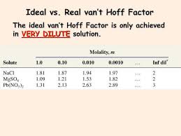 Solved Lab Experiment: Molar Mass And Freezing Point | Chegg.Com