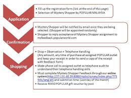 As a shipt shopper, you will be responsible for covering the cost of your gas, data usage, etc. Mystery Shopper Programme