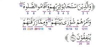 Read and learn surah shura 42:19 to get allah's blessings. Hukum Tajwid Surat Asy Syura Ayat 38 Beserta Penjelasannya