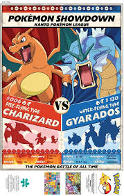 Check spelling or type a new query. Buffalo Games Pokemon Showdown Charizard V Gyarados 1000 Piece J I Love Puzzles
