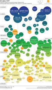 Ysk Which Vitamin Supplements Are Worth Taking And Which