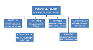 Carta organisasi syarikat penasihat syarikat; Tentang Kami My Ezy Services