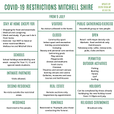 South australia has imposed fresh border restrictions in response to melbourne's coronavirus cases. Covid 19 Community Update Mitchell Shire To Enter Stage 3 Lockdowns From Midnight Tomorrow Nsw Border Closures Victoria Records Highest Case Numbers In A Single Day Steph Ryan