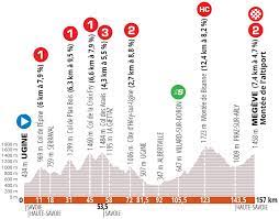Critérium du dauphiné libéré (hu); Criterium Du Dauphine 4 Lennard Kamna Gewinnt Als Solist