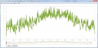 Chart Window User Guide Elements