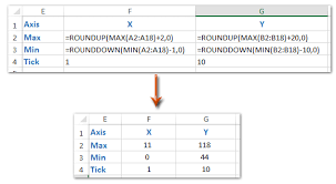 How To Change Chart Axiss Min Max Value With Formula In Excel