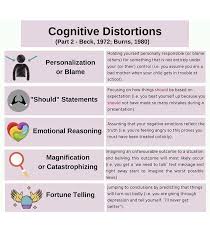 Pin On Psychology And Inner Self