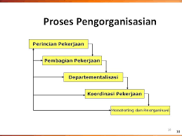 Sistem pengendalian sumber kekayaan kewangan perindustrian perdagangan sesebuah negara. Maksud Koordinasi Dalam Kamus Dewan Bahasa