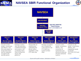 40 Unique Navsea Peo Iws Organization Chart