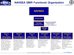 Navsea Peo Iws Organization Chart Naval Sea Systems Command