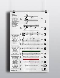 Sight Reading Poster Music Lessons For Kids Teaching