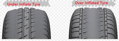 75 Meticulous Car Tyre Conversion Chart