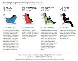 Carseat Safety 2 Is The Bare Minimum For Forward Facing 3 Is Much Safer Baby Safety Kids Safe Carseat Safety