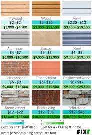 Painting expert shares how to prep, prime, and paint your aluminum siding with a homemade cleaning solution and acrylic paint. 2021 Siding Cost Cost To Reside House