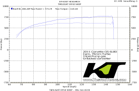 ktd rides dyno charts kustom tuning