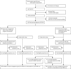 This page contains the complete myocardial infarction nursing lecture e.g. Invasive Versus Non Invasive Management Of Older Patients With Non St Elevation Myocardial Infarction Senior Nstemi A Cohort Study Based On Routine Clinical Data The Lancet