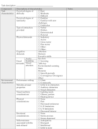 By improving in these areas, the pt will be able to tolerate and increase participation with adl activities. Https Ckapfwstor001 Blob Core Usgovcloudapi Net Pfw Images Dbimages Tbi 20chapter 2004 20 20mark 2012 20third 20attempt Pdf