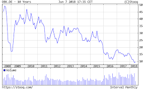 In new york wurde klage gegen die deutsche bank und vier weitere institute eingereicht. Deutsche Bank S Impact On The Gold Market Sunshine Profits
