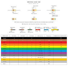 From Resistors To Ics Color Codes 12 Steps With Pictures