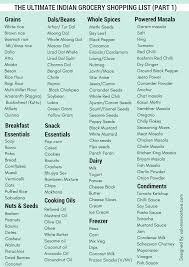 Create and manage shopping lists for your favorite heb products using recipes, coupons, receipts and more. The Ultimate Indian Grocery Shopping Checklist Grocery Shopping Checklist Shopping Checklist Grocery Checklist
