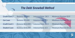 A zero balance card is credit card on which a consumer does not owe any money because they have paid any balances owed in full without adding new charges. How To Pay Off Credit Card Debt Fast 5 Foolproof Strategies Get Out Of Debt