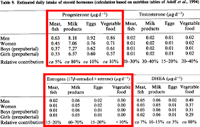 Second, the amount of these drugs needed to raise t levels also raises other hormone levels, like estrogen, which can cause hormonal imbalance and lead to other health issues. Forum 2021 Decrease Estrogen Levels In Males Musclespas11 Pirotecnicagardin It