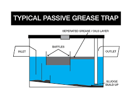 Maybe you would like to learn more about one of these? Grease Trap Cleaning In Toledo Oh Grease Trap Pumping