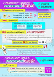 Maybe you would like to learn more about one of these? à¹€à¸Š à¸à¹€à¸¥à¸¢ à¸¡à¸²à¸•à¸£à¸à¸²à¸£à¸Š à¸§à¸¢à¹€à¸«à¸¥ à¸­à¸œ à¸›à¸£à¸°à¸ à¸™à¸•à¸™ à¸›à¸£à¸°à¸ à¸™à¸ª à¸‡à¸„à¸¡à¸¡à¸²à¸•à¸£à¸² 33 39 à¹à¸¥à¸° 40