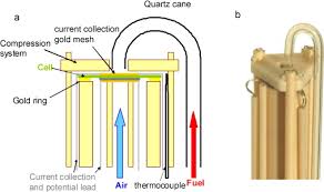 Decreased from 1173 k to 300 k in steps of 50 k, in a probostat® cell (norwegian electro. Ethanol Internal Steam Reforming In Intermediate Temperature Solid Oxide Fuel Cell Sciencedirect