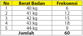 We did not find results for: Statistik Penyajian Data