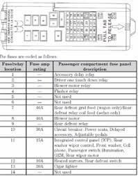 2006 ford taurus fuse panel diagram questions fixya 2006 ford taurus fuse panel diagram