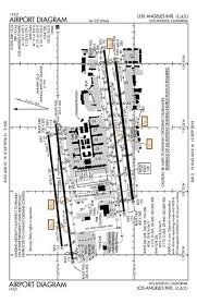 lax approach diagram wiring diagrams