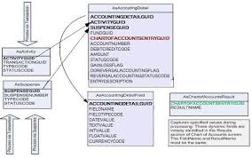 Database Tables