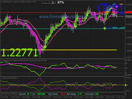 Forex Twin Blade Scalping Strategy Forexmt4systems Forex Trading Strategies Forex Strategies