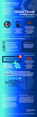 Public Sector Becomes Top Target For Malware Attacks In The Uk Business Continuity Planning About Uk On Page Seo