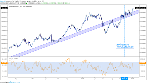 Will The Brazilian Real Be The Strongest Em Currency In 2019