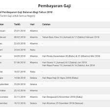 Semoga jadual gaji 2018 kakitangan ini dapat membantu anda dalam merancang bajet dalam kehidupan seharian anda. Babab Rss Feed