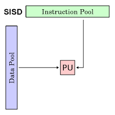 1 outline the purpose of appropriate safety and environmental procedures and given a scenario apply them 6. Introduction To Parallel Computing Tutorial High Performance Computing