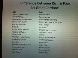 Difference Between Poor And Rich Grant Cardone Quotes Poor Quotes Grant Cardone