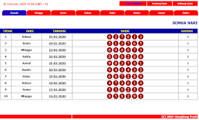Pengeluaran hk 6d ini sangat berguna sekali dalam memprediksi angka taruhan selanjutnya. Result Hk Pools 6d Live