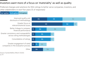 (b) functional criteria used to. Measuring What Matters The Scramble To Set Standards For Sustainable Business Financial Times