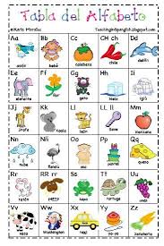 Free Printable Spanish Alphabet Chart Its Learning Time