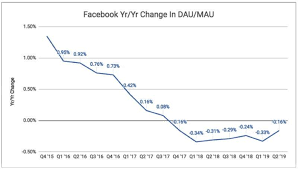 Bitcoin is dead, cry the critics. Bitcoin Bull Lou Kerner Facebook Is Dying And Libra Is Dead On Arrival