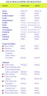 Find the cheapest flights to these kuala lumpur airports from your nearest city or airport. Maskahwin Copy Jurugambar Perkahwinan Malaysia