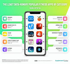 Dj equipment can be expensive, but many dj apps are free, or at least affordable on a budget. Most Health Apps Mine A Lot Your Data Here Are The Ones That Don T Updated Digital Information World